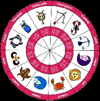 My Astrological Sign